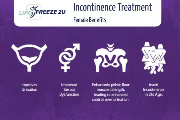 What Is Urinary Incontinence and Why Does It Happen Burton upon Trent?