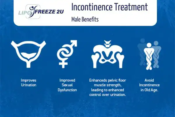 Erectile dysfunction treatment Burton upon Trent benefits