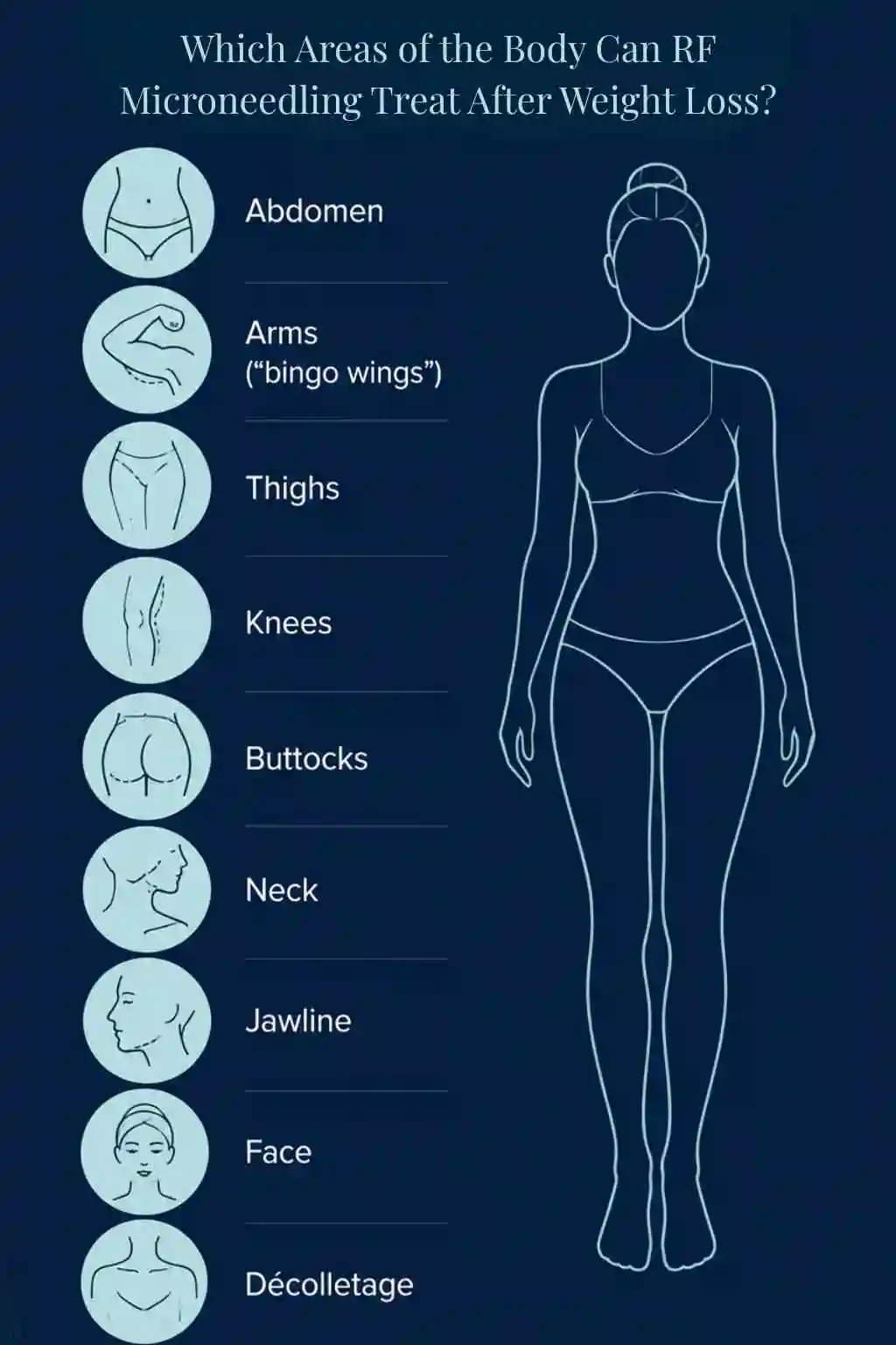 Which Areas of the Body Can RF Microneedling Treat After Weight Loss Burton upon Trent?